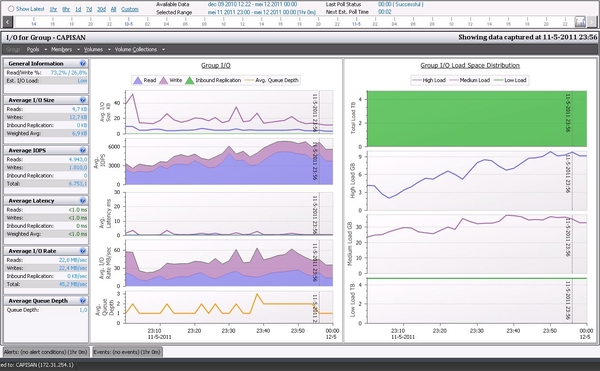 Equallogic and IOPS