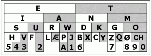 Morsecode DK